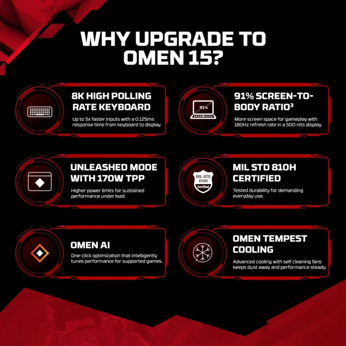 HP HyperX OMEN 15-GA0028TX Laptop - Image 6