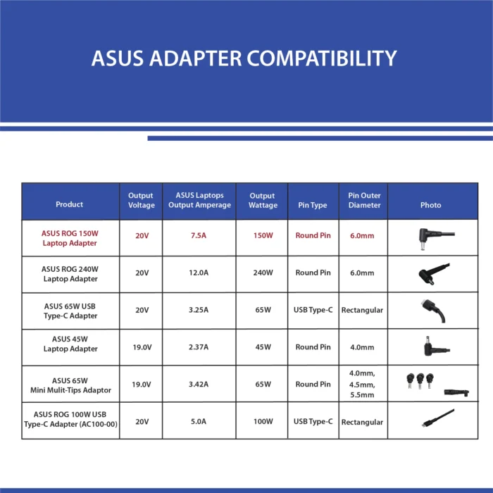 ASUS ROG AD150-00E 150W Gaming Laptop Power Adapter - Image 4