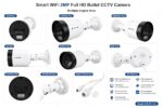 Secureye 2MP IP Full-Color Night Vision Bullet Camera S-IP-W1-C-A - Image 4
