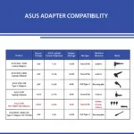 ASUS U65W-01 65W Universal Mini Multi-Tip Laptop Adapter - Image 6