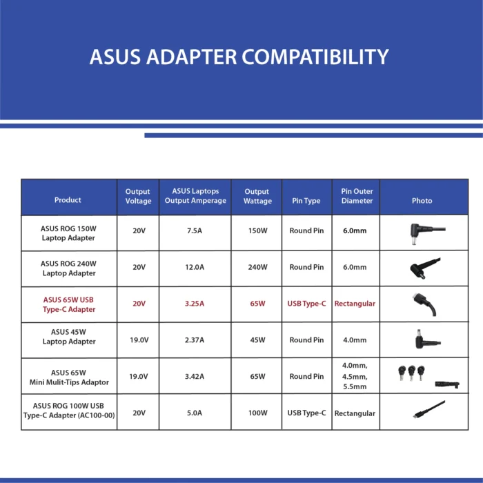 ASUS AC65-00 65W USB Type-C Laptop Adapter - Image 6