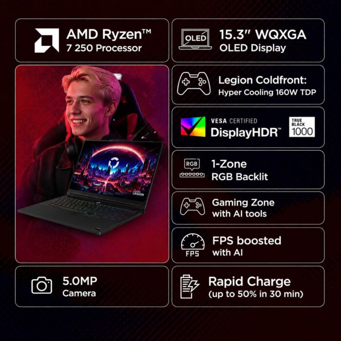Lenovo Legion 5 Gaming Laptop – AMD Ryzen 7 (83Q7009KIN) - Image 6