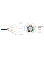 CP PLUS CAT6 LAN Cable