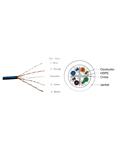 CP PLUS CAT6 LAN Cable