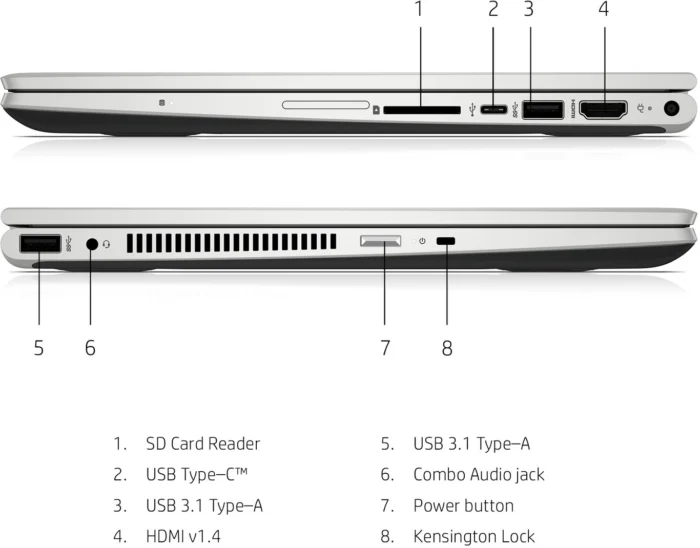 HP Pavilion x360 14-CD0080TU 2-in-1 Laptop – Core i5 (14-CD0080TU) - Image 3